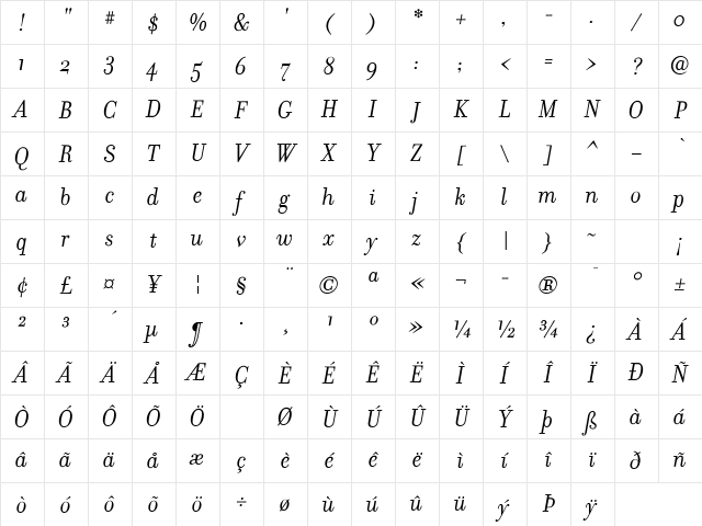Filosofia RomanItalic Character Map