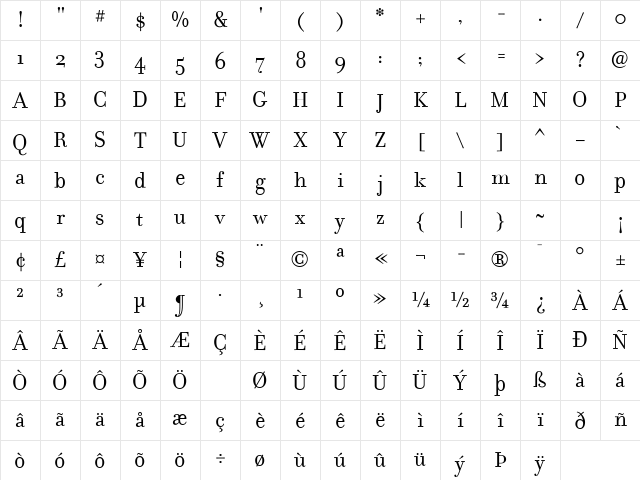 Filosofia Roman Character Map
