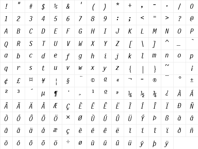 Financial Italic Character Map