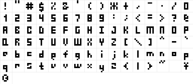 Finger Five Character Map