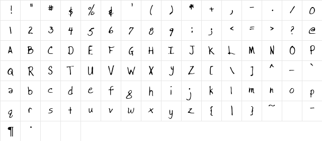 Finley Regular Character Map Finley Regular Character Map