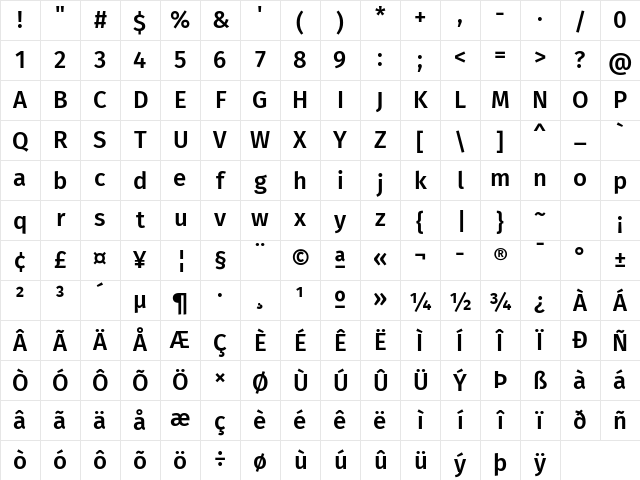Fira Sans Medium Character Map