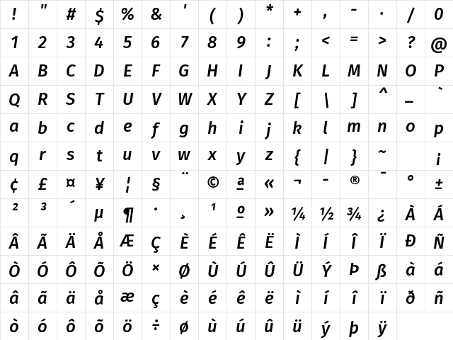 Fira Sans Medium Italic Character Map