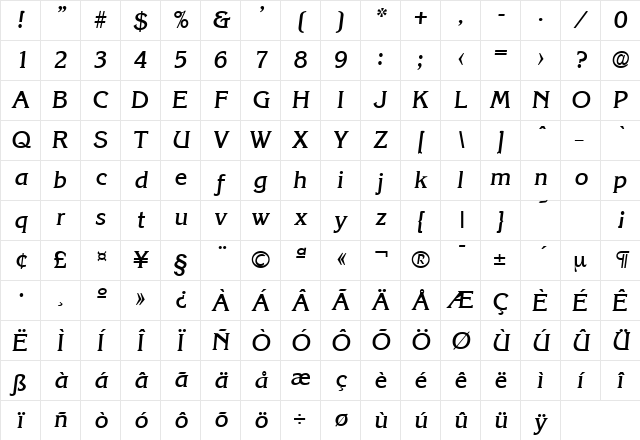 Korinth-Serial-Medium RegularItalic Character Map