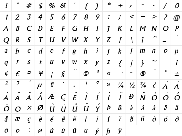 Flair Italic Character Map