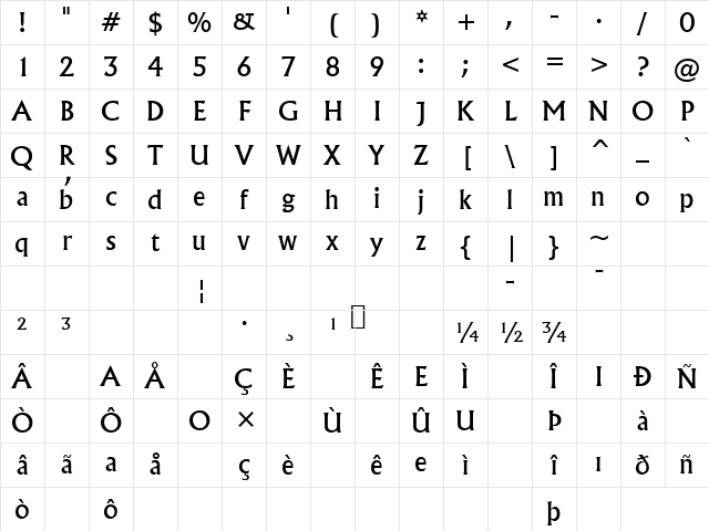 Flareserif821 BT Roman Character Map