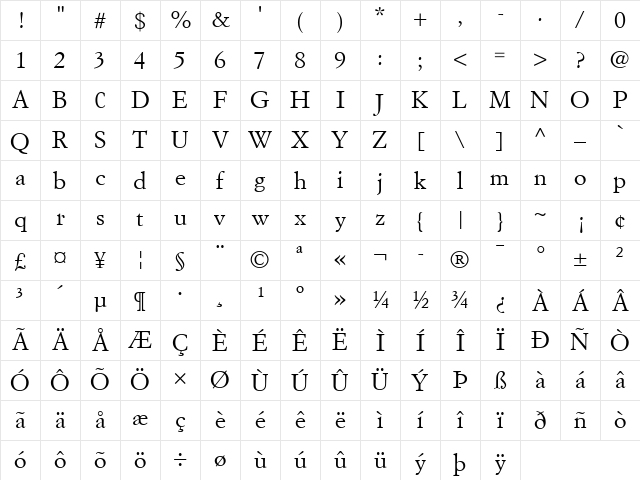 SimonciniGaramond LT Regular Character Map