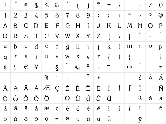 KorinthAntique Regular Character Map