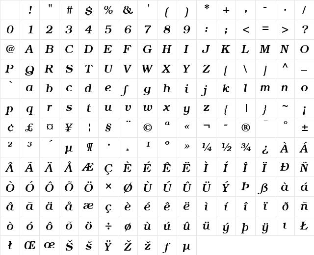 Bookman LT Medium Italic Character Map
