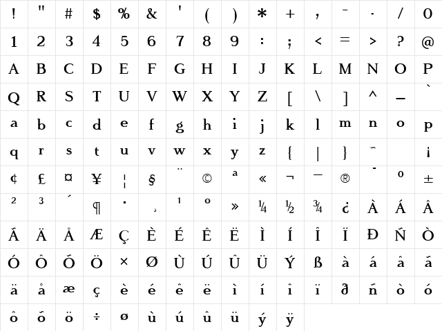FlyHigh Bold Character Map FlyHigh Bold Character Map