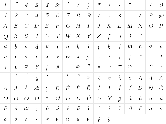 FlyHigh Italic Character Map FlyHigh Italic Character Map