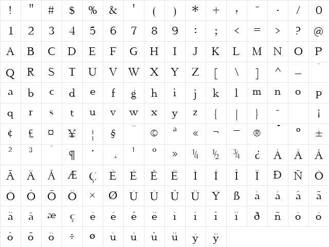 FlyHigh Regular Character Map FlyHigh Regular Character Map