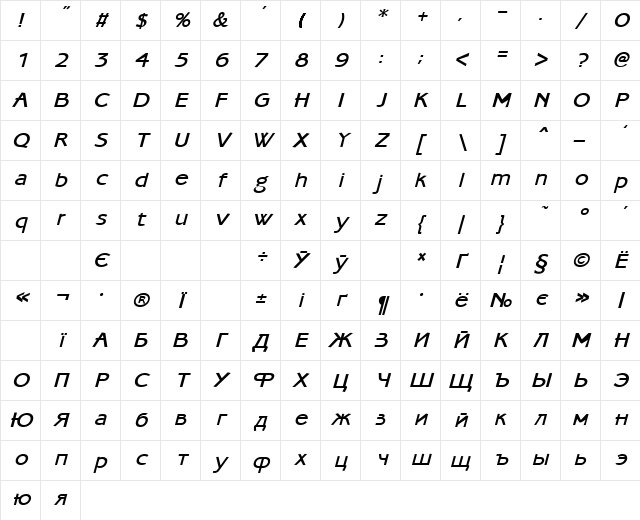 AmbassadoreType Medium-ItalicA Character Map