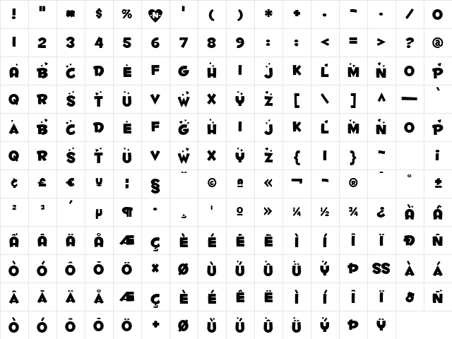 Fontdinerdotcom Luvable Regular Character Map