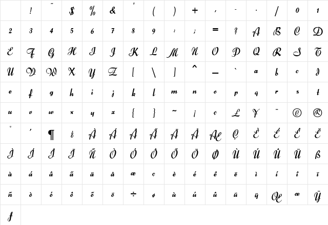 Forelle Regular Character Map