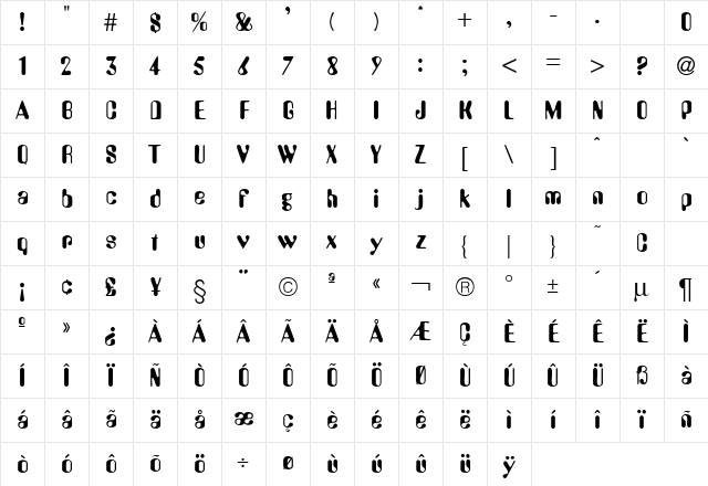 AmbossDB Normal Character Map