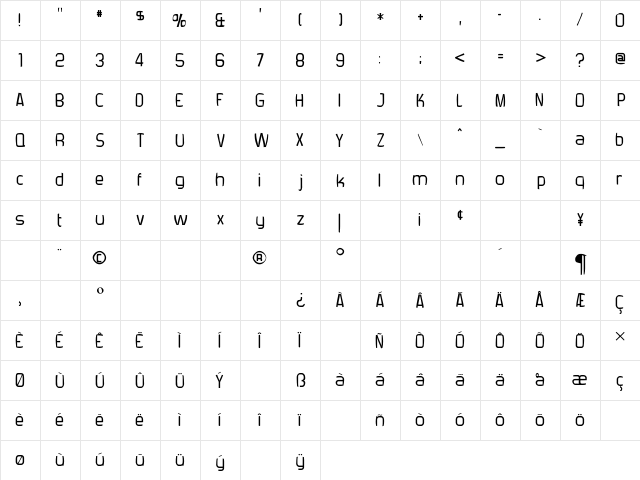 Forgotten Futurist Rotten Regular Character Map