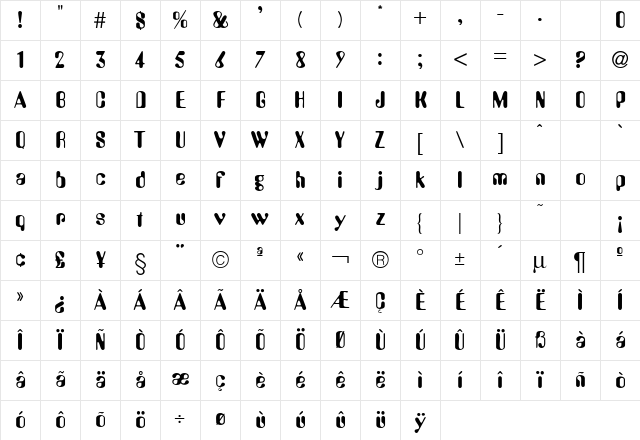 AmbossDB Normal Character Map