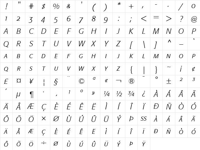 Formata Italic Character Map