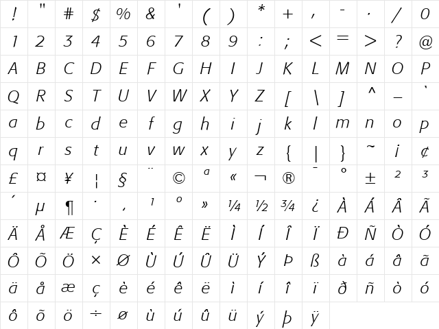 Formata Italic Character Map