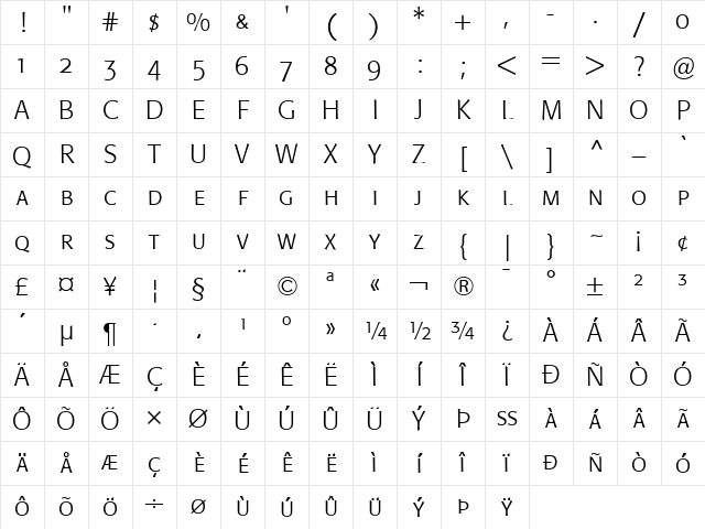 Formata Regular Character Map