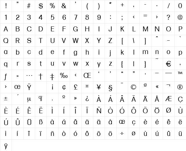 Formula-Regular Regular Character Map