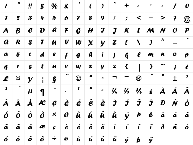 ForteMT RomanItalic Character Map