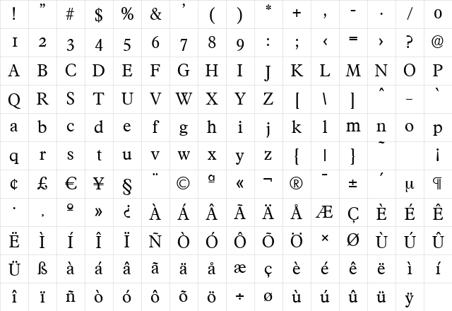 FranciscoSerial Regular Character Map FranciscoSerial Regular Character Map