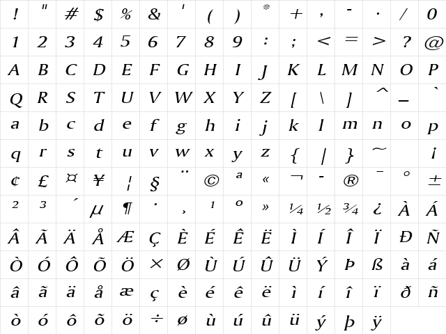 Ameretto Wide Italic Character Map