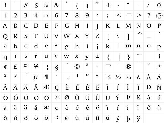 Ameretto Wide Normal Character Map