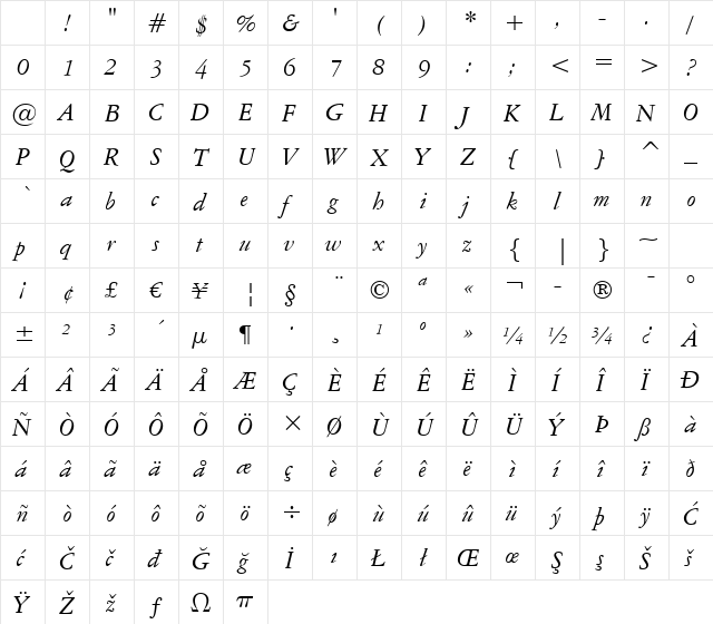 AmeriGarmnd BT Italic Character Map