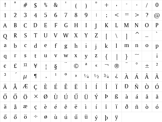Amerigo HU Normal Character Map