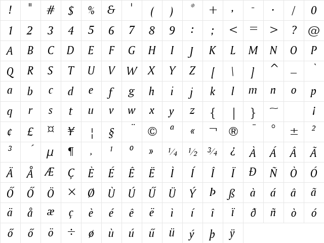 Amerigo HU Italic Character Map