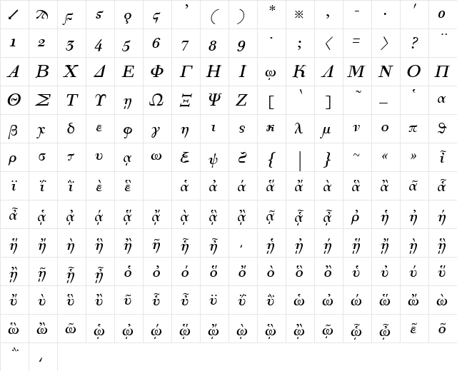 Korinthus Italic Character Map