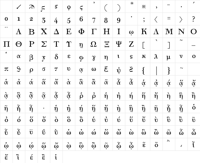 Korinthus Normal Character Map Korinthus Normal Character Map