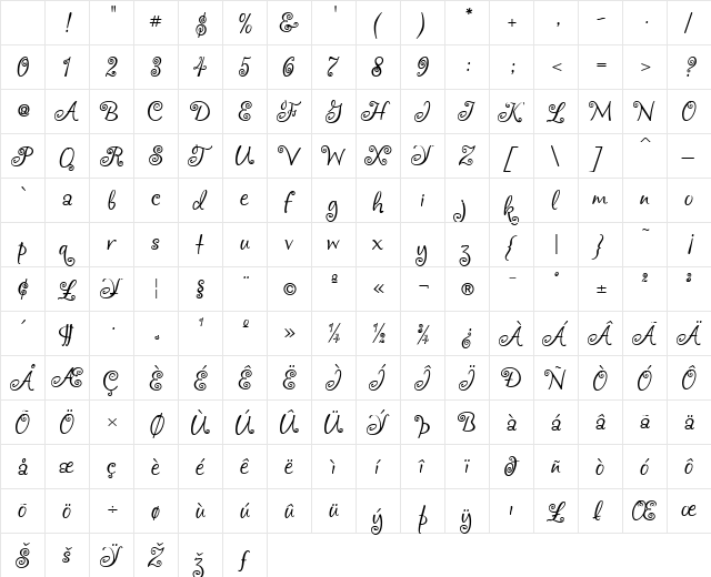 Frivolous Regular Character Map