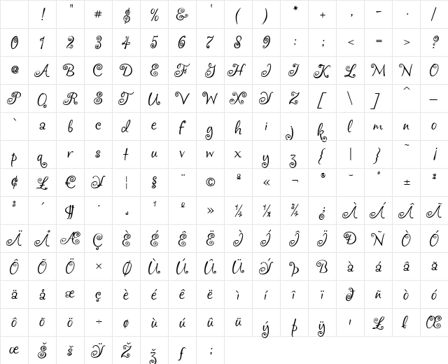 Frivolous Regular Character Map