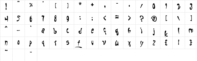 Fruitopia Fruitopia Character Map