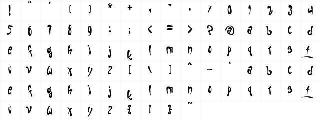 Fruitopia Fruitopia Character Map