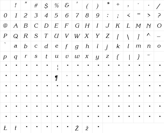 QTKorrin Italic Character Map
