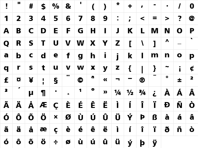 Frutiger Black Character Map