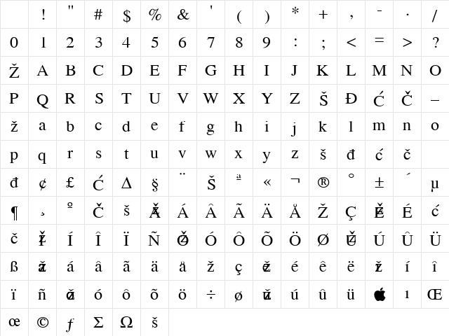 Times Roman YU Regular Character Map Times Roman YU Regular Character Map