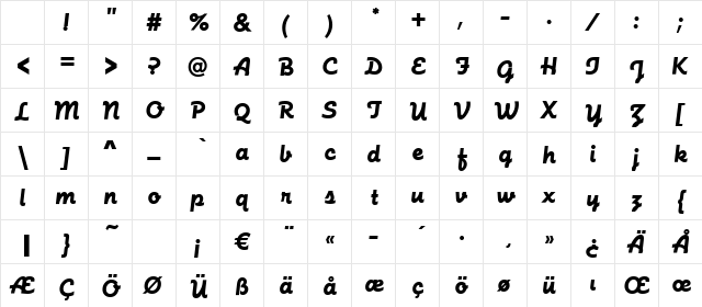 Function-Script Regular Character Map Function-Script Regular Character Map