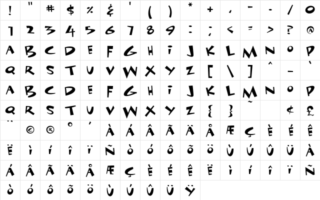 Funhouse Medium Character Map Funhouse Medium Character Map