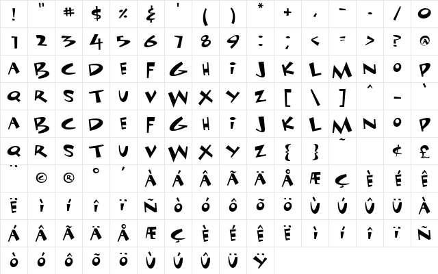 Funhouse Regular Character Map