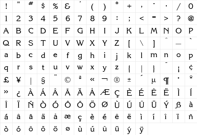 Korinthia Regular Character Map Korinthia Regular Character Map
