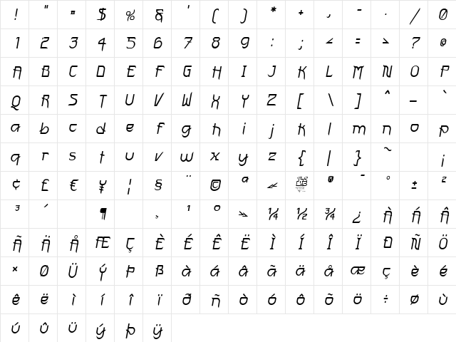FuturexVariationSwishOblique Oblique Character Map
