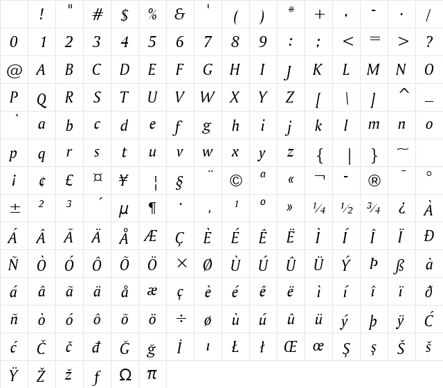 Amerigo BT Italic Character Map