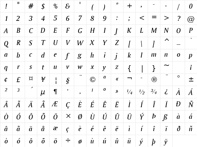 Amerigo Md BT Medium Italic Character Map