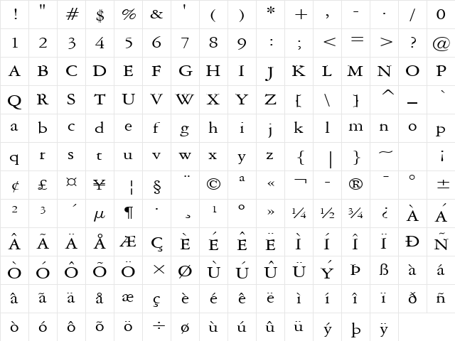 Amery Wide Normal Character Map Amery Wide Normal Character Map